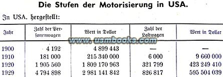 US car production statistics