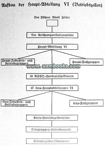 Nazi Party organizational structure