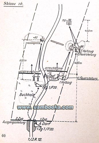 1940 Nazi Anti-Tank Company training manual