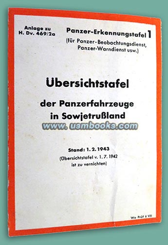 Übersichtstafel der Panzerfahrzeuge in Sowjetrußland