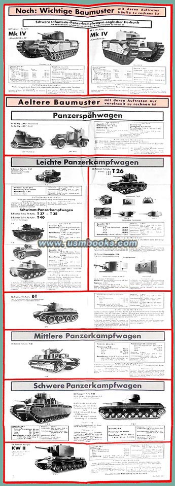 WW2 American, British and Russian tank ID chart